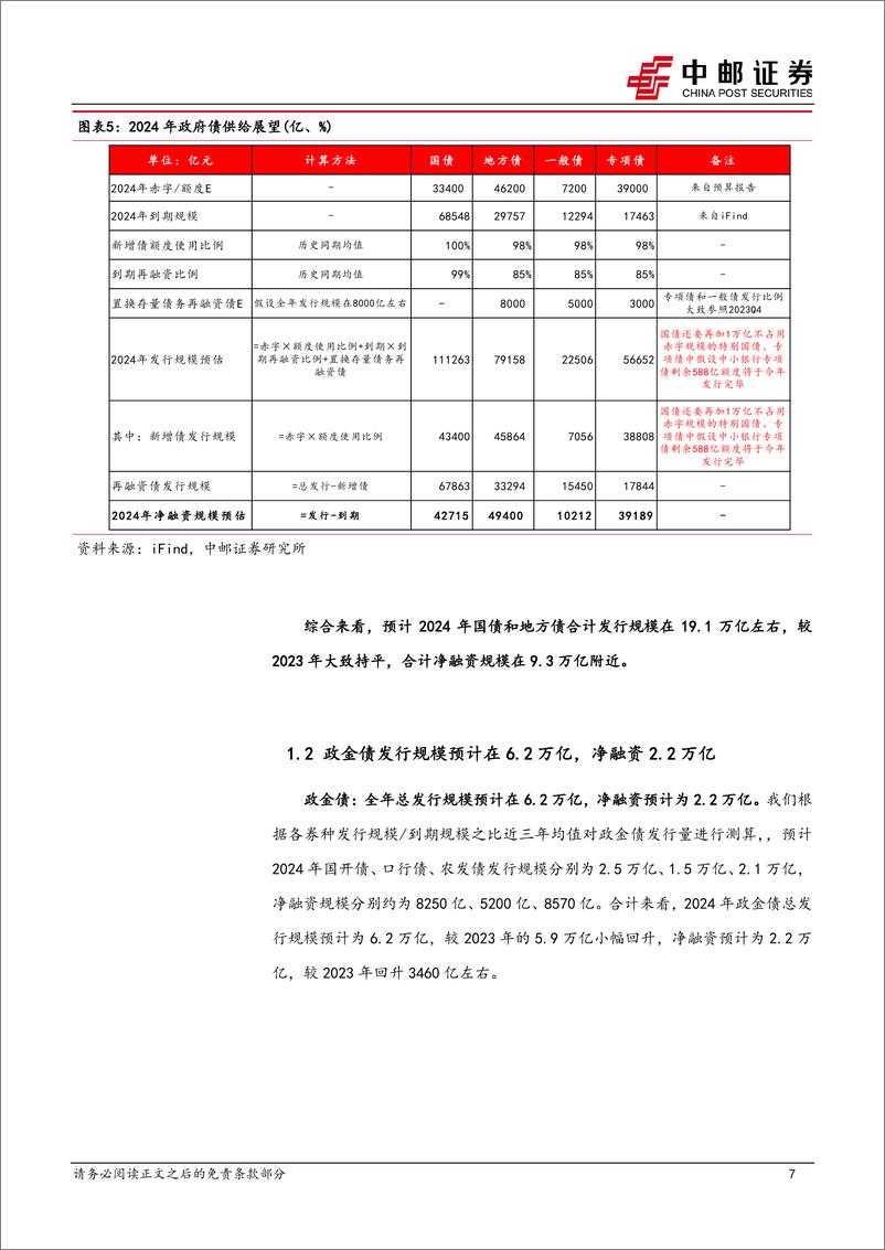 《固收专题：利率债、超长债，规模、节奏全梳理-240418-中邮证券-21页》 - 第7页预览图