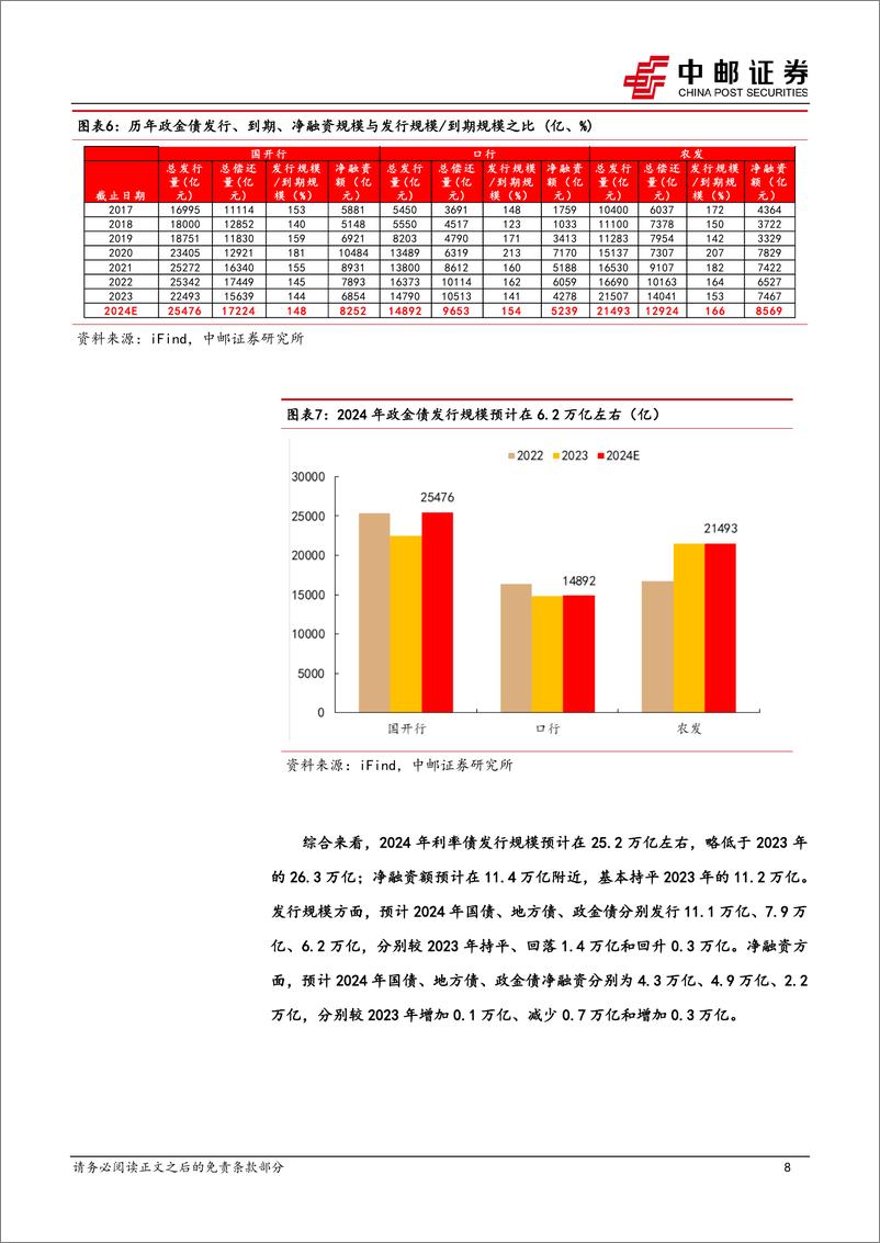 《固收专题：利率债、超长债，规模、节奏全梳理-240418-中邮证券-21页》 - 第8页预览图