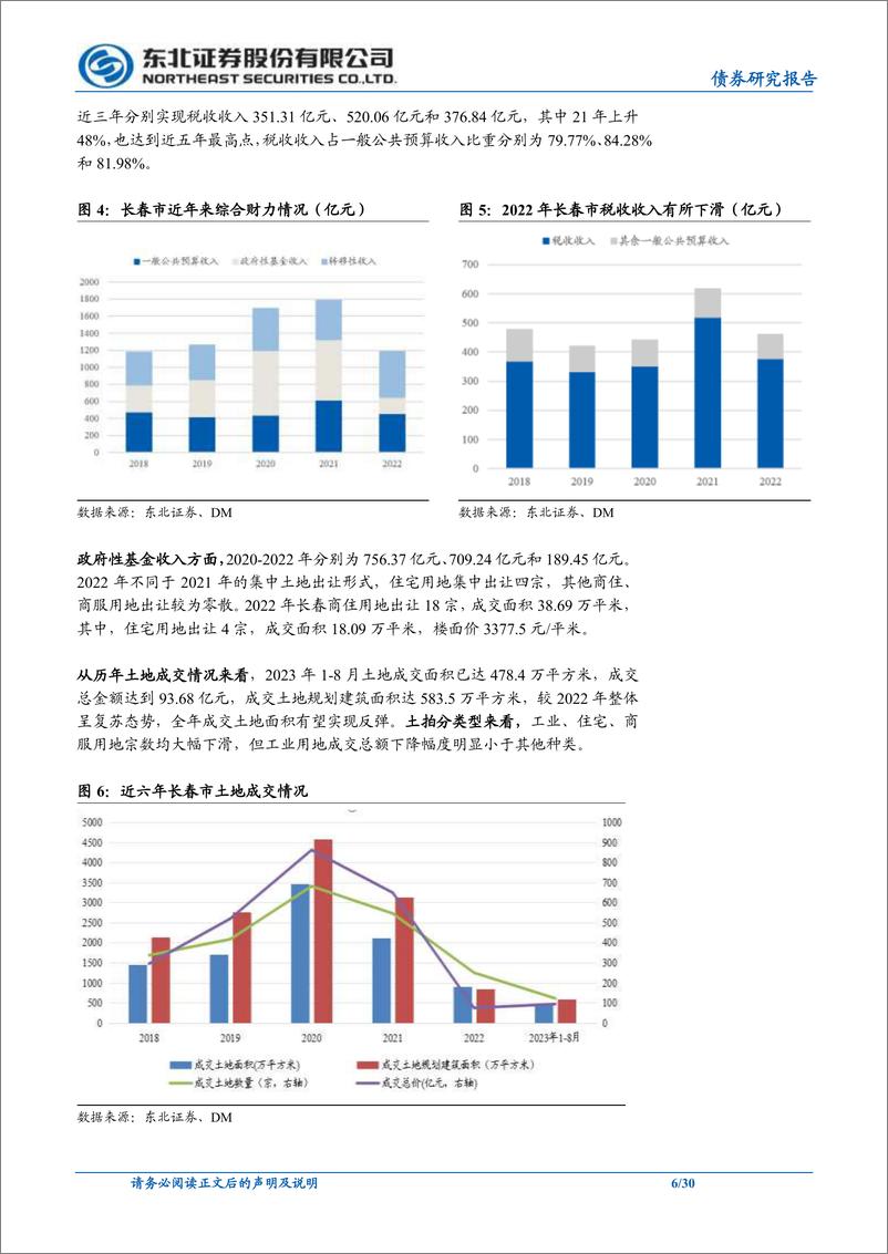 《信用策略城投债专题报告：长春，我们怎么看？-20231030-东北证券-30页》 - 第7页预览图