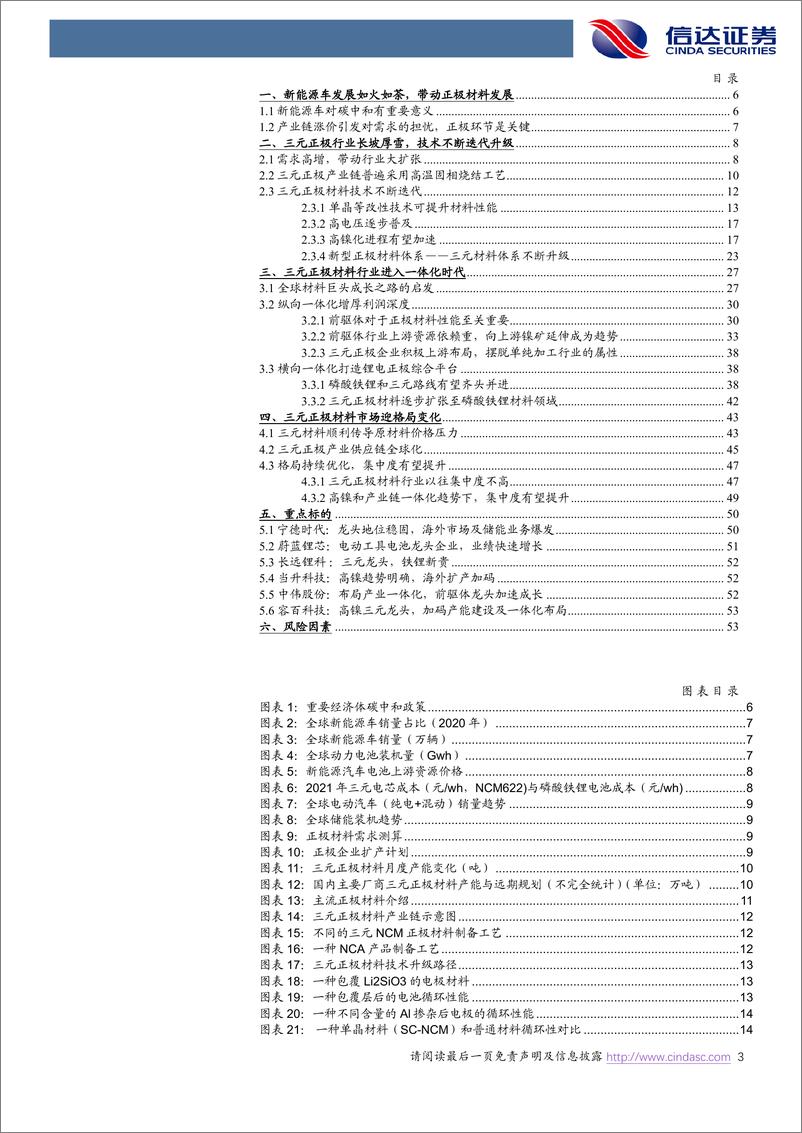 《电力设备与新能源行业2022年度中期新能源策略报告：从正极产业趋势看新能车未来发展-20220430-信达证券-55页》 - 第4页预览图