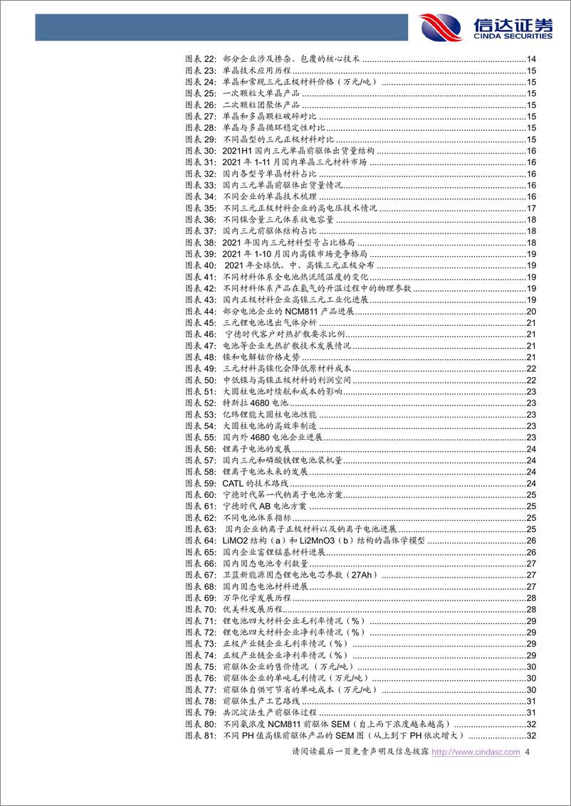 《电力设备与新能源行业2022年度中期新能源策略报告：从正极产业趋势看新能车未来发展-20220430-信达证券-55页》 - 第5页预览图