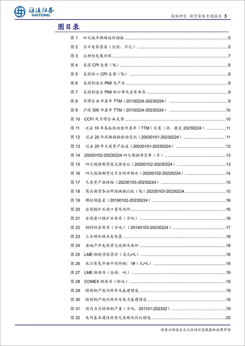 《期货策略专题报告：向阳花木易为春-20230303-海通证券-23页》 - 第4页预览图