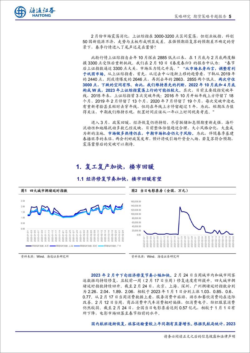 《期货策略专题报告：向阳花木易为春-20230303-海通证券-23页》 - 第6页预览图