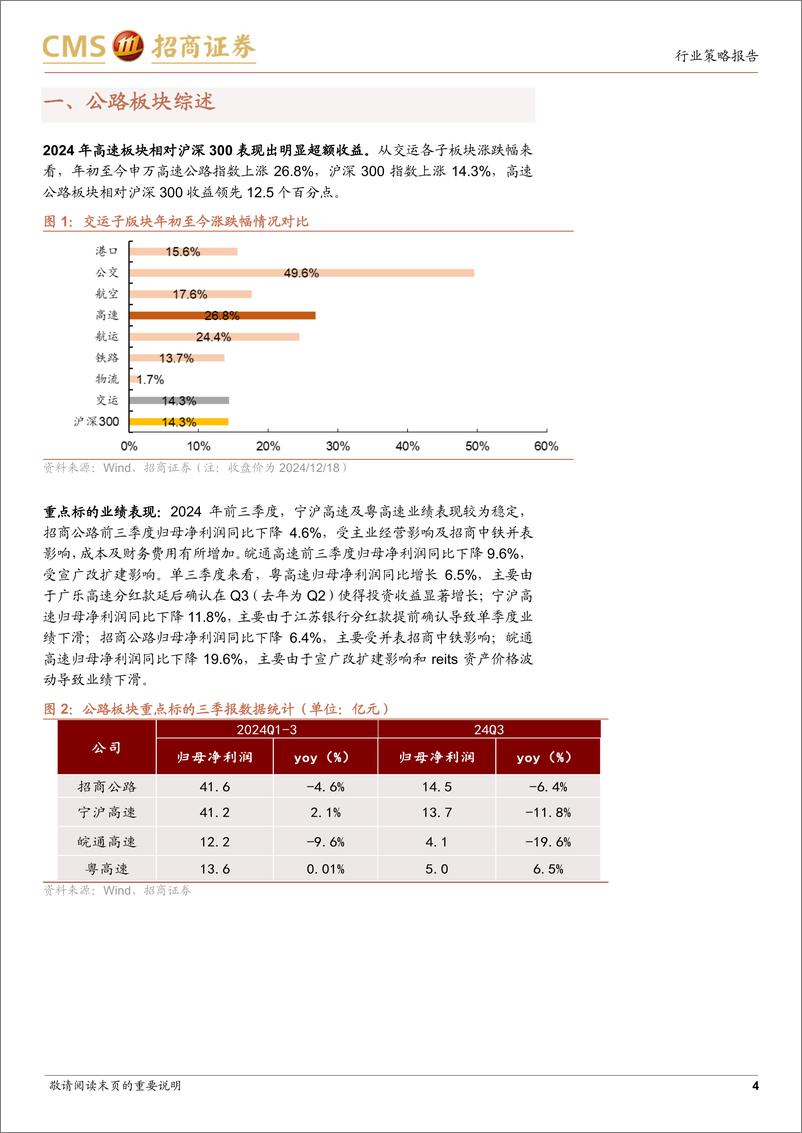 《公路行业2025年度策略报告：业绩及分红稳定性强，降息预期下有较强配置价值-招商证券-241218-18页》 - 第4页预览图