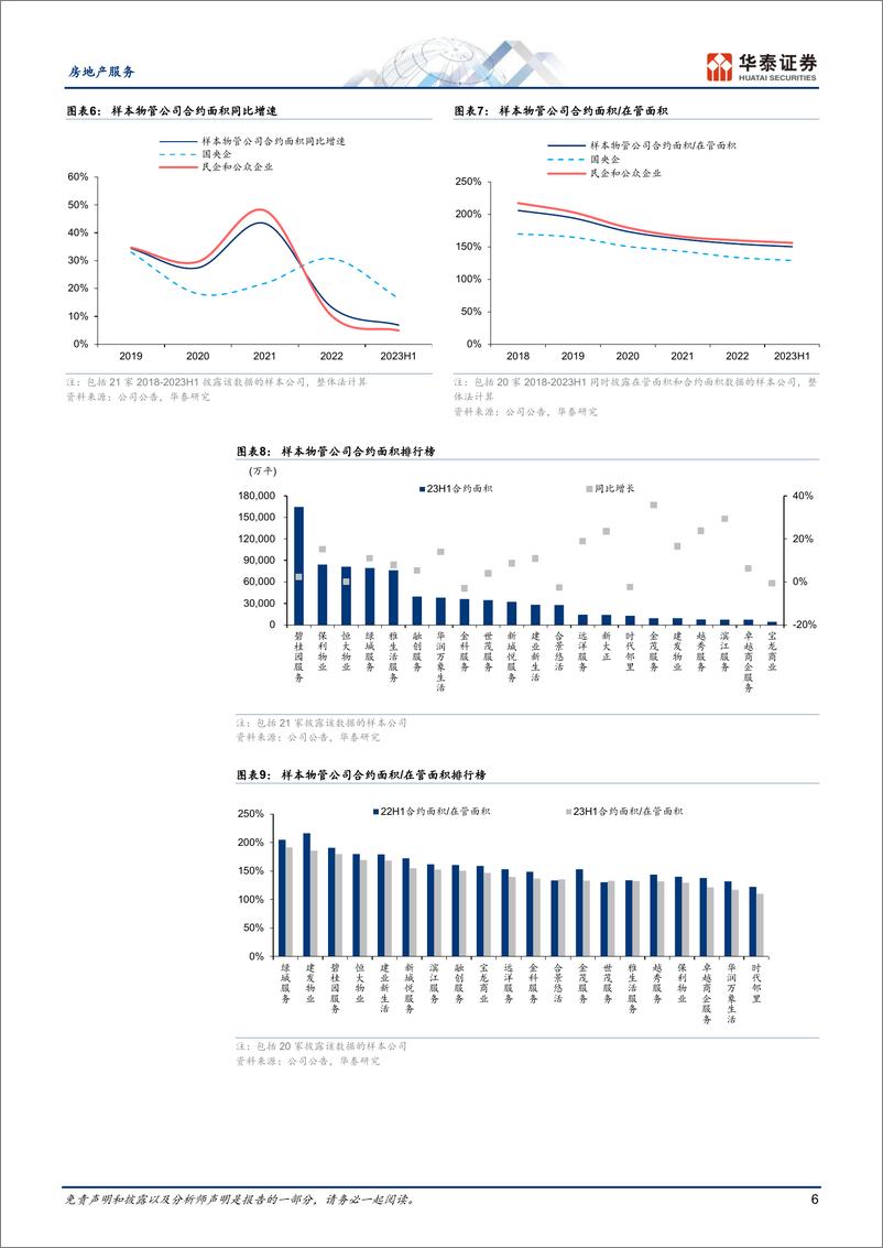 《房地产服务行业专题研究：物业管理综述，国央企兑现成长韧性-20230919-华泰证券-22页》 - 第7页预览图