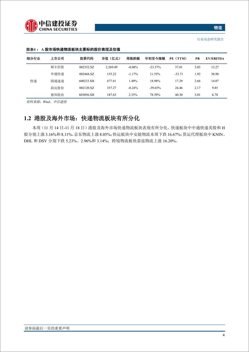 《物流行业动态：10月快递业务量同比下降0.9%，快递新国标十年后修改将改变行业格局》 - 第5页预览图