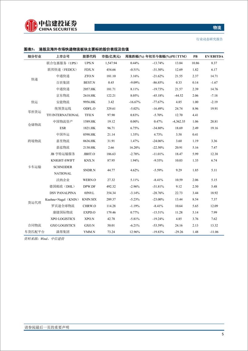 《物流行业动态：10月快递业务量同比下降0.9%，快递新国标十年后修改将改变行业格局》 - 第6页预览图