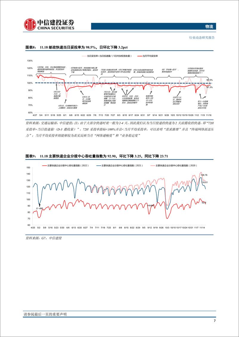 《物流行业动态：10月快递业务量同比下降0.9%，快递新国标十年后修改将改变行业格局》 - 第8页预览图