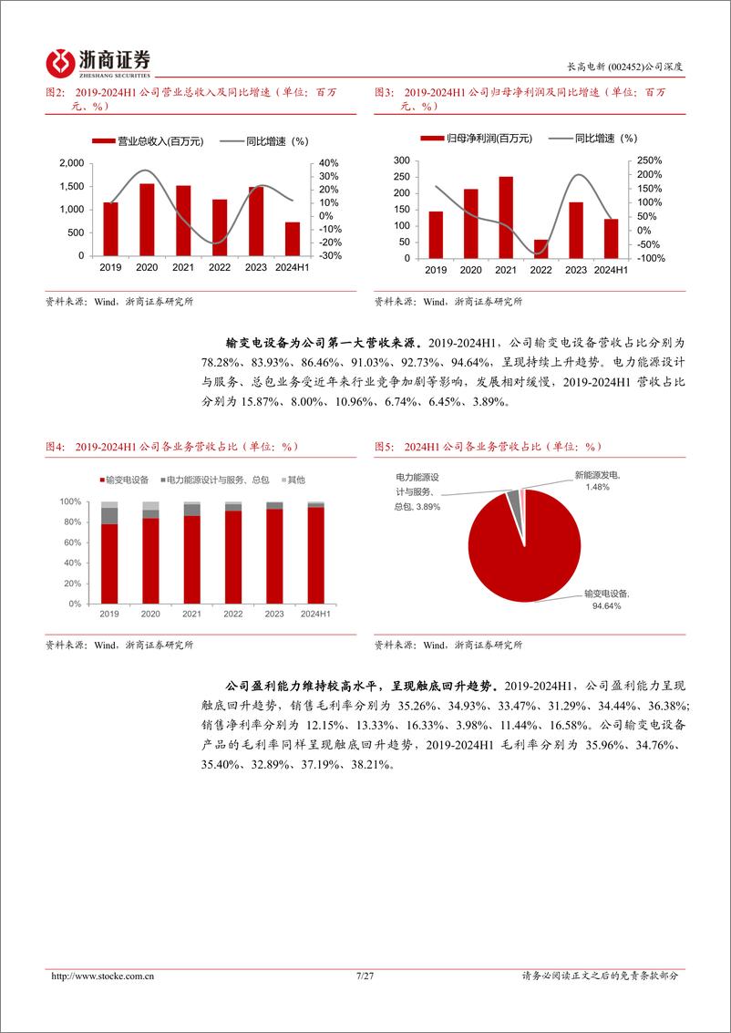 《长高电新(002452)深度报告：高压隔离开关龙头，GIS及配网设备有望持续贡献增量-241231-浙商证券-27页》 - 第7页预览图