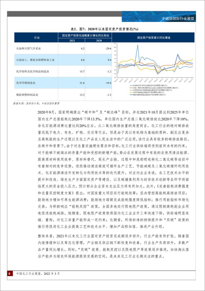 《中诚信-中国化工行业展望（2022年3月）-15页》 - 第6页预览图