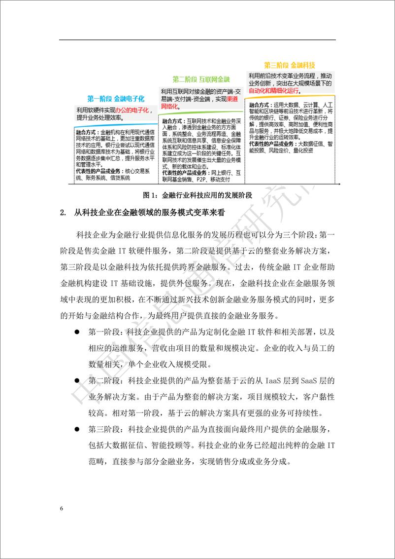 《中国金融科技产业生态分析报告》 - 第6页预览图