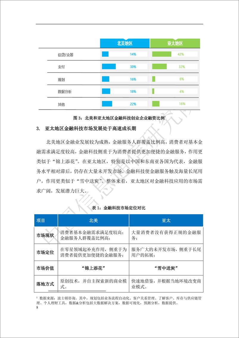 《中国金融科技产业生态分析报告》 - 第8页预览图