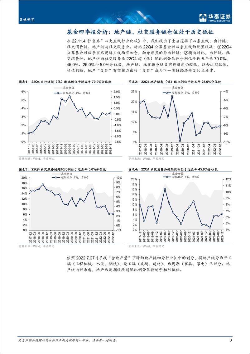 《22Q4筹码分析：重启四大主线持仓如何？-20230201-华泰证券-24页》 - 第4页预览图