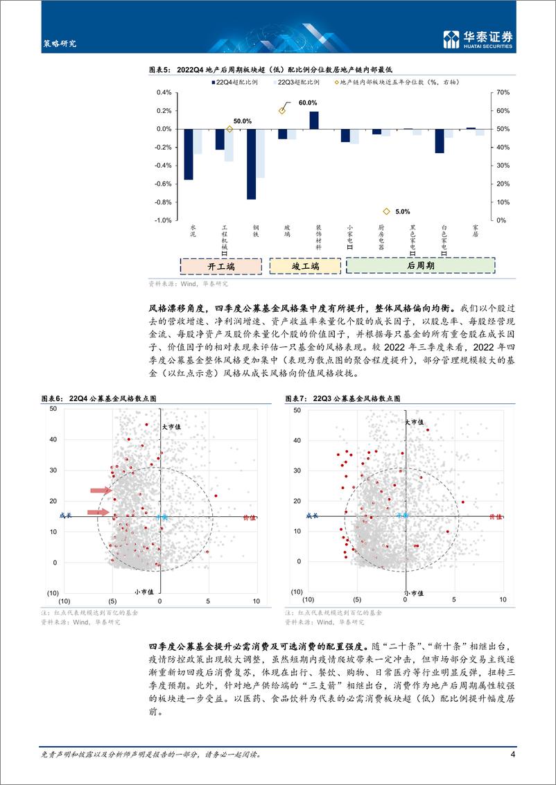 《22Q4筹码分析：重启四大主线持仓如何？-20230201-华泰证券-24页》 - 第5页预览图