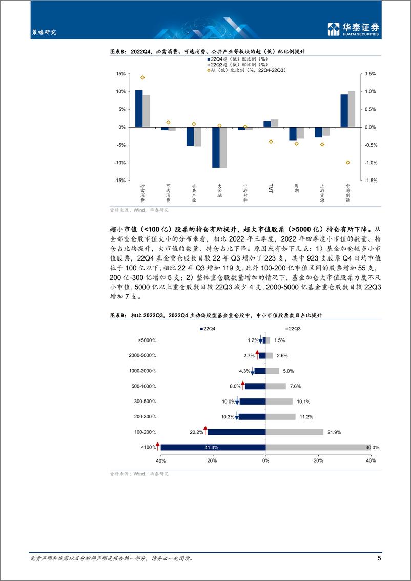 《22Q4筹码分析：重启四大主线持仓如何？-20230201-华泰证券-24页》 - 第6页预览图