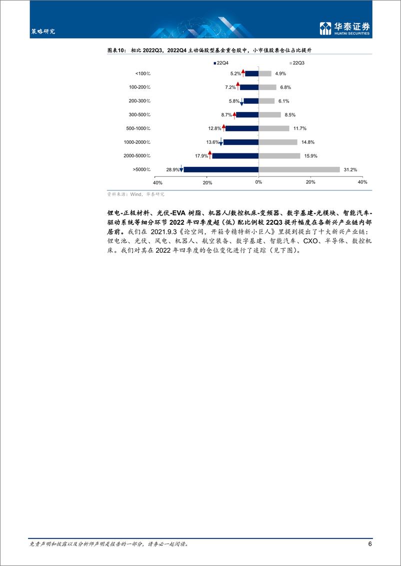 《22Q4筹码分析：重启四大主线持仓如何？-20230201-华泰证券-24页》 - 第7页预览图