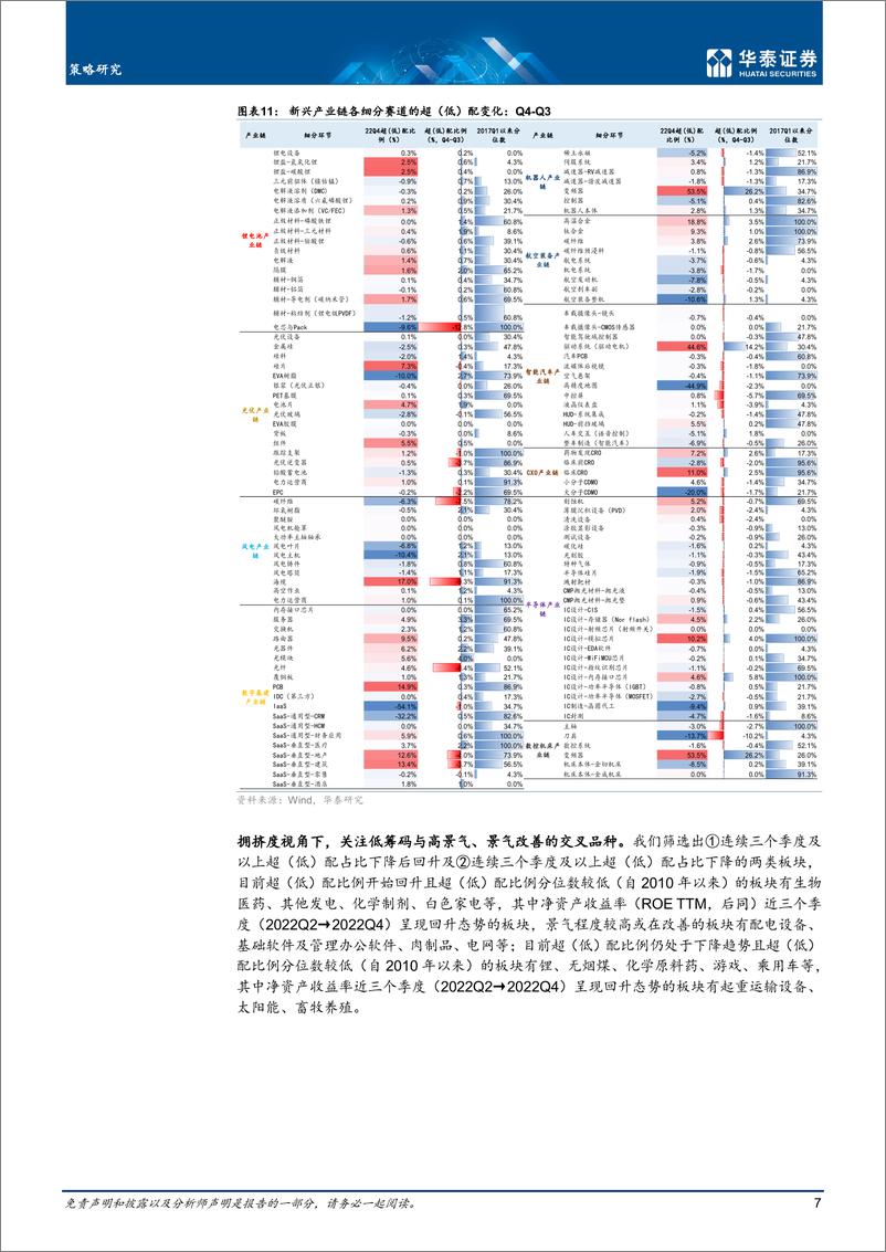 《22Q4筹码分析：重启四大主线持仓如何？-20230201-华泰证券-24页》 - 第8页预览图