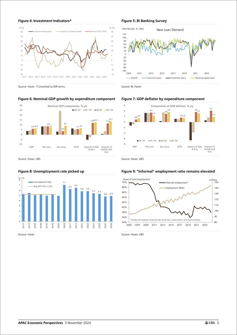 《UBS Economics-APAC Economic Perspectives _Indonesia Growth dips below 5 ...-111360846》 - 第3页预览图