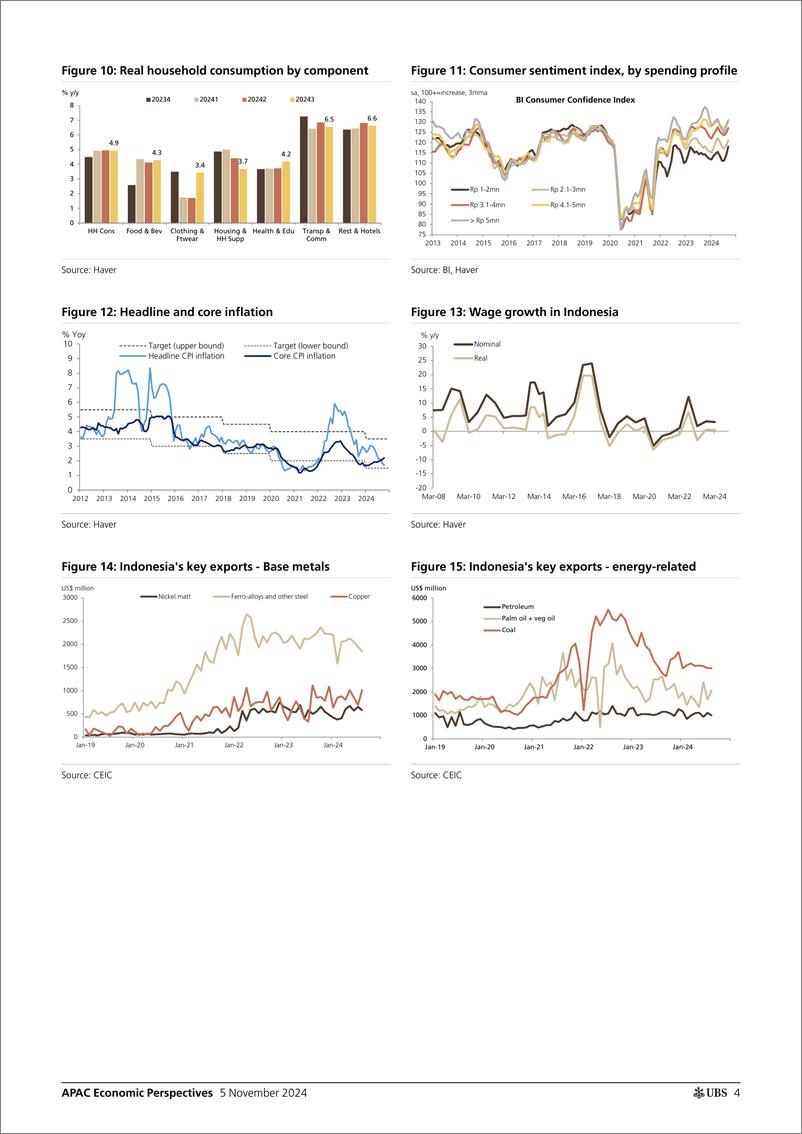 《UBS Economics-APAC Economic Perspectives _Indonesia Growth dips below 5 ...-111360846》 - 第4页预览图