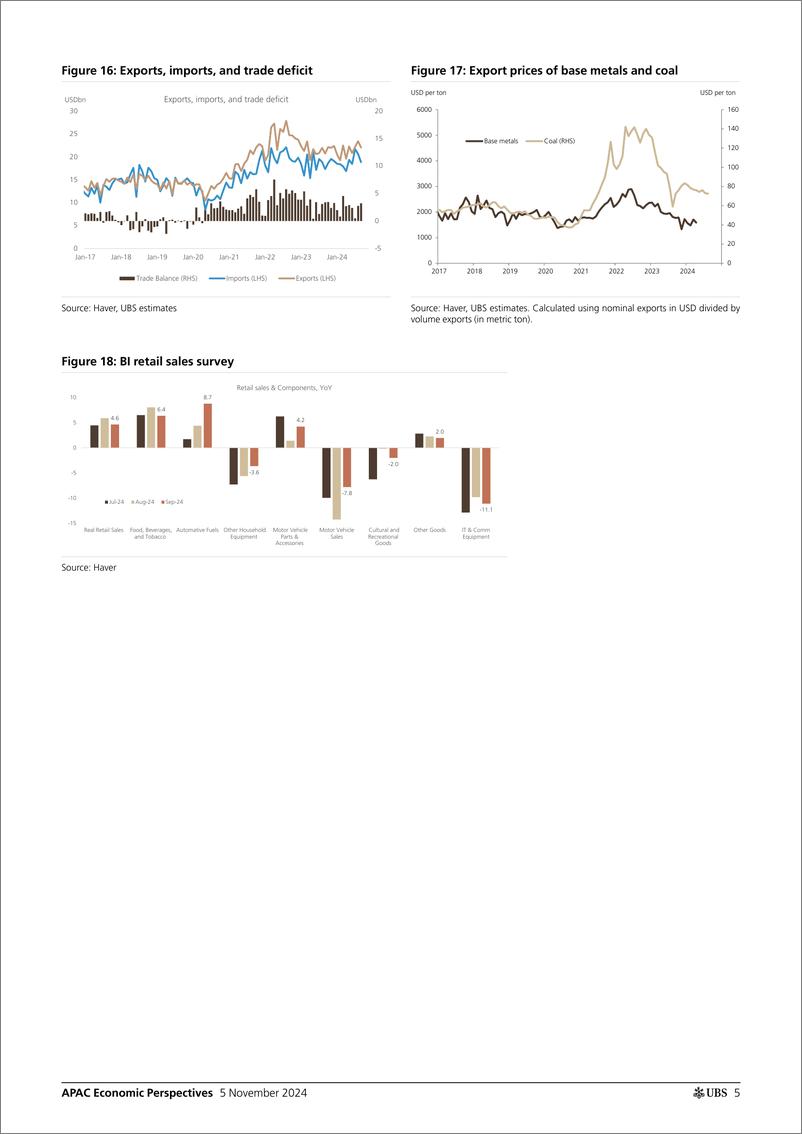 《UBS Economics-APAC Economic Perspectives _Indonesia Growth dips below 5 ...-111360846》 - 第5页预览图