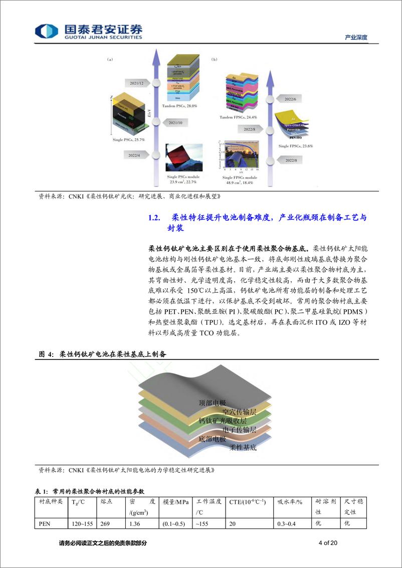 《产业深度01期：钙钛矿电池产业链深度报告（五），柔性钙钛矿价值初显，轻质化便携性应用可期-20230815-国泰君安-20页》 - 第5页预览图