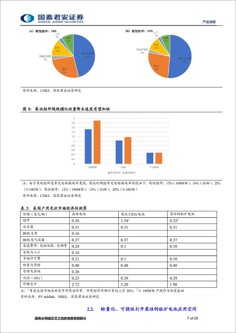 《产业深度01期：钙钛矿电池产业链深度报告（五），柔性钙钛矿价值初显，轻质化便携性应用可期-20230815-国泰君安-20页》 - 第8页预览图