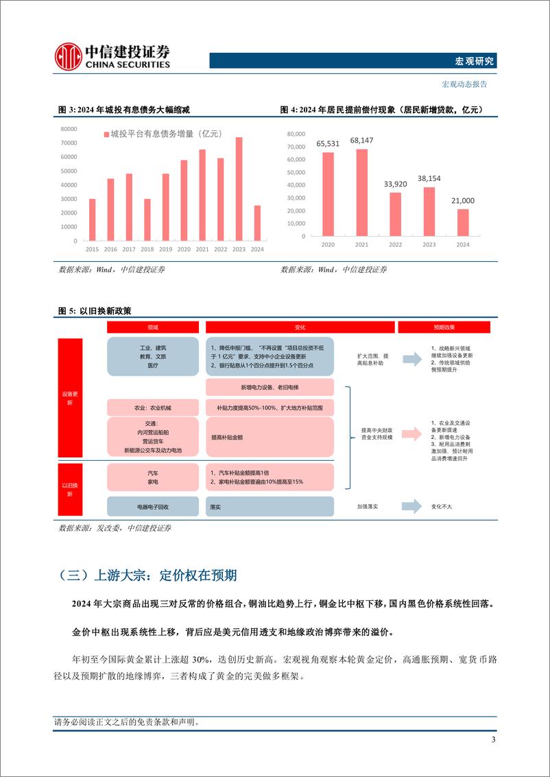 《宏观2025年投资策略报告：重塑全球制造，再振中国内需-241126-中信建投-48页》 - 第8页预览图