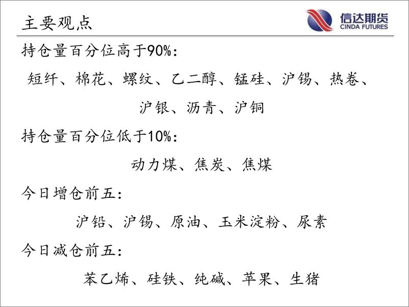 《商品期货指数持仓量跟踪-20220809-信达期货-57页》 - 第3页预览图