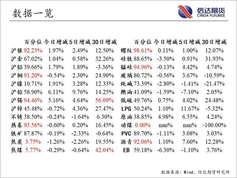 《商品期货指数持仓量跟踪-20220809-信达期货-57页》 - 第4页预览图