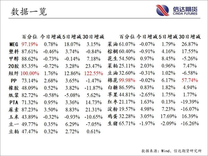 《商品期货指数持仓量跟踪-20220809-信达期货-57页》 - 第5页预览图