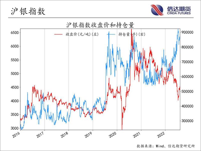 《商品期货指数持仓量跟踪-20220809-信达期货-57页》 - 第6页预览图