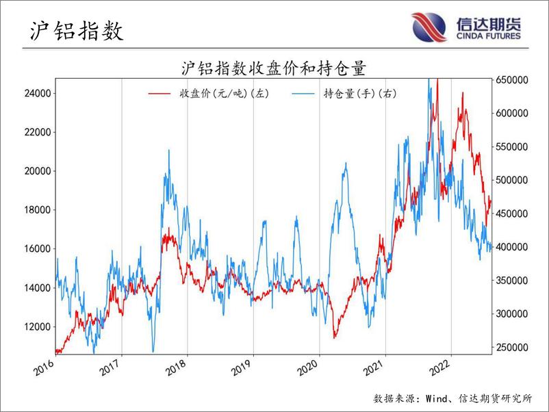 《商品期货指数持仓量跟踪-20220809-信达期货-57页》 - 第8页预览图