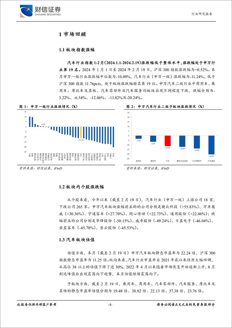 《汽车行业月度点评：1月汽车销售实现开门红，“车路云一体化”应用试点启动-20240220-财信证券-11页》 - 第4页预览图