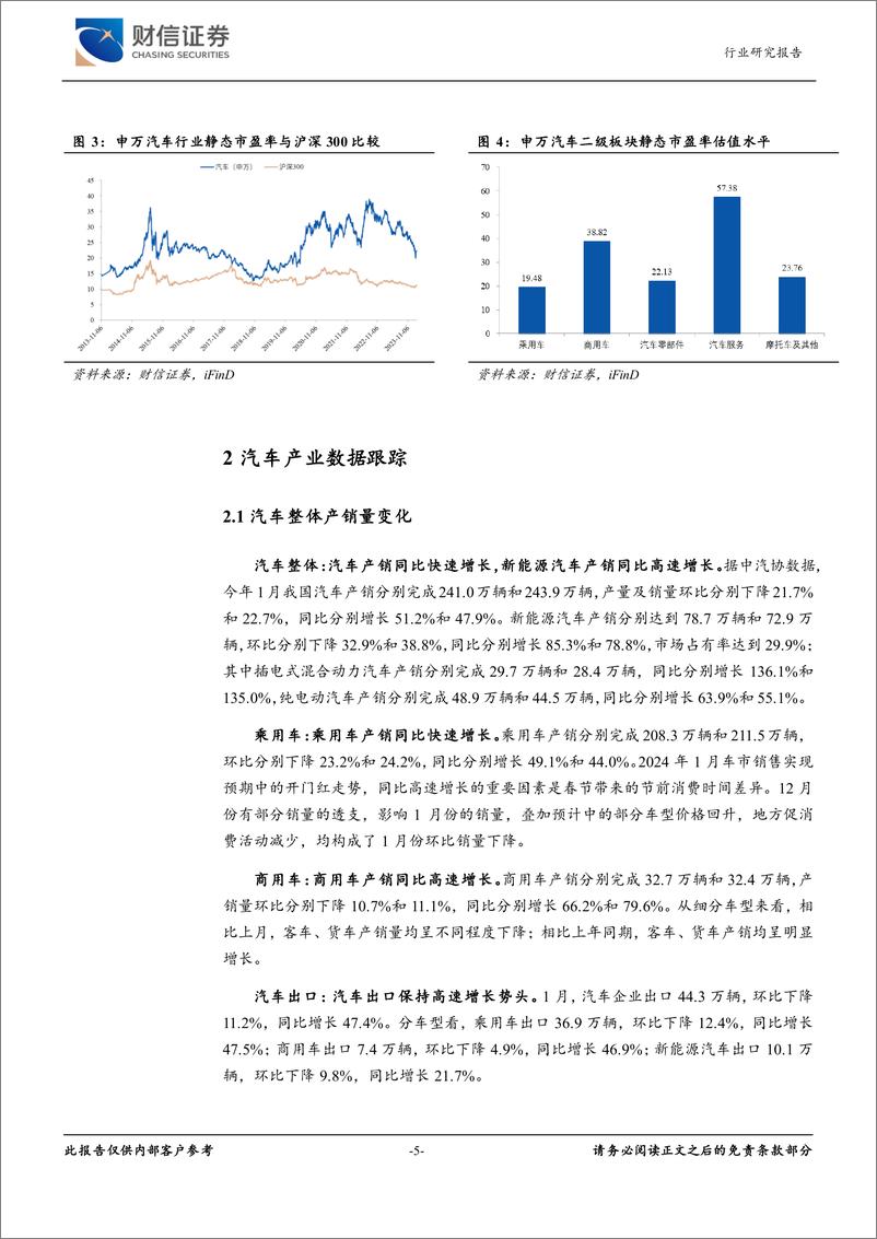 《汽车行业月度点评：1月汽车销售实现开门红，“车路云一体化”应用试点启动-20240220-财信证券-11页》 - 第5页预览图