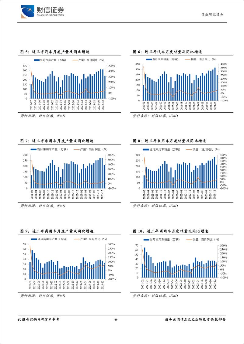 《汽车行业月度点评：1月汽车销售实现开门红，“车路云一体化”应用试点启动-20240220-财信证券-11页》 - 第6页预览图