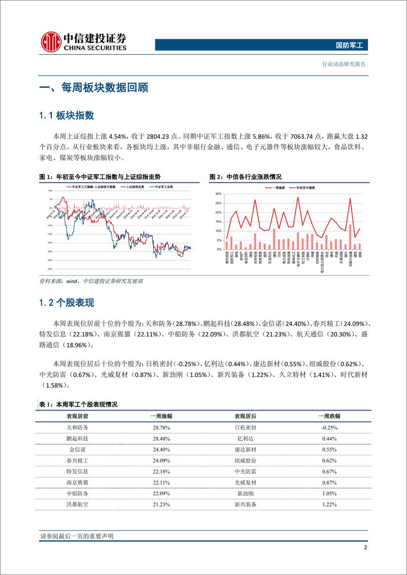 《国防军工行业：业绩快报验证景气度提升，看好军工后续表现-20190225-中信建投-25页》 - 第4页预览图