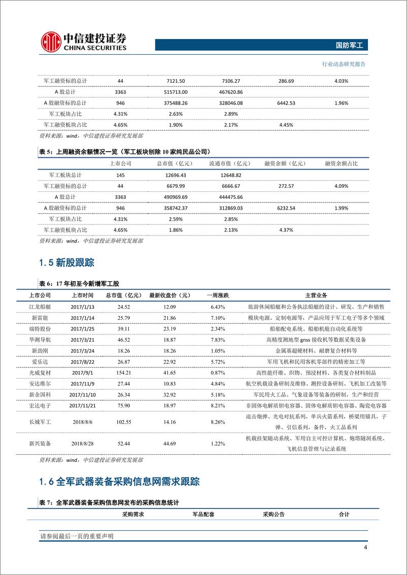 《国防军工行业：业绩快报验证景气度提升，看好军工后续表现-20190225-中信建投-25页》 - 第6页预览图