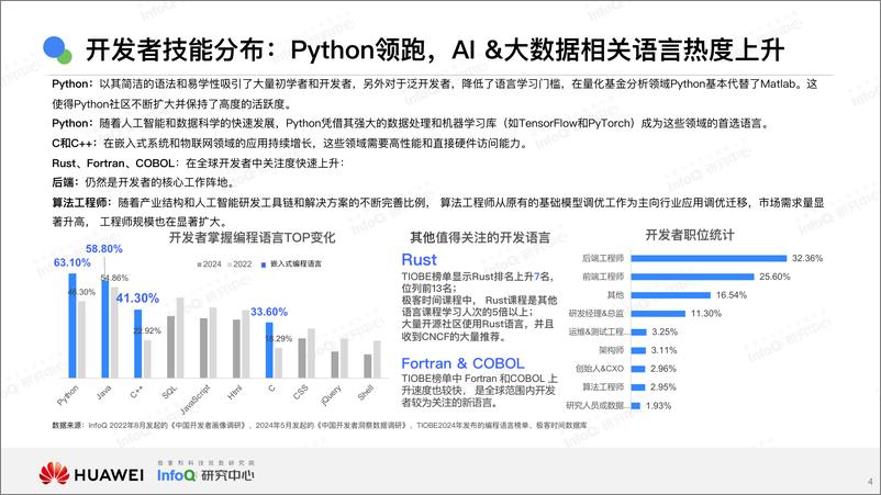 《中国技术市场发展趋势2025之开发者篇-华为&InfoQ研究中心》 - 第4页预览图