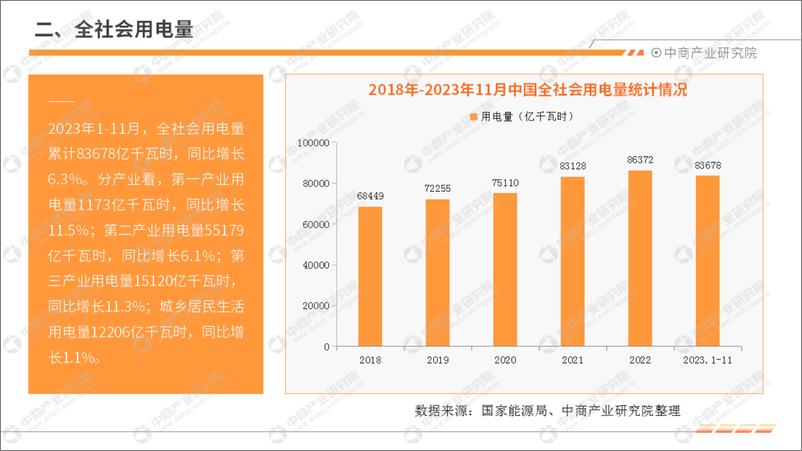 《2023年1-11月中国电力工业运行情况月度报告-中商产业研究院》 - 第5页预览图