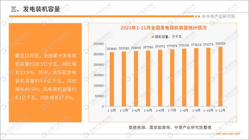 《2023年1-11月中国电力工业运行情况月度报告-中商产业研究院》 - 第6页预览图