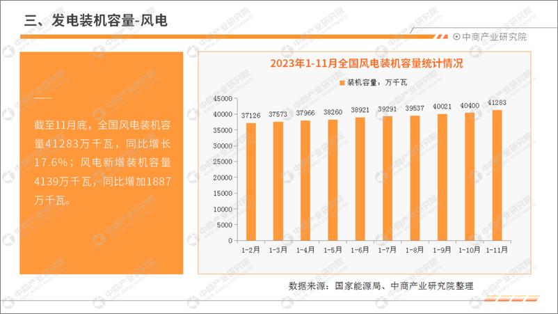 《2023年1-11月中国电力工业运行情况月度报告-中商产业研究院》 - 第7页预览图