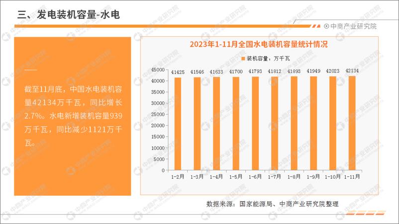 《2023年1-11月中国电力工业运行情况月度报告-中商产业研究院》 - 第8页预览图