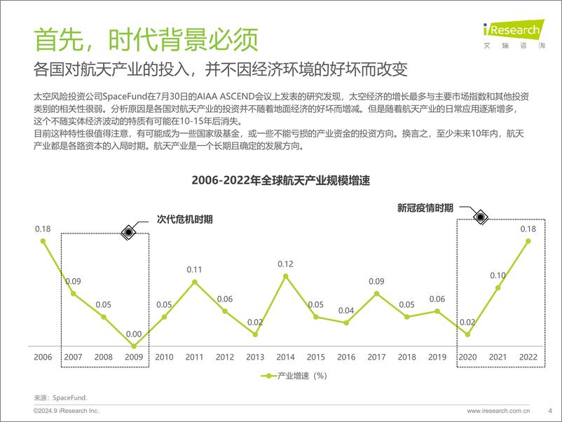 《艾瑞咨询_凿空-2024年中国低轨通信星座产业及海外拓展前景研究报告》 - 第4页预览图