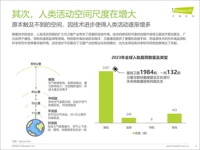 《艾瑞咨询_凿空-2024年中国低轨通信星座产业及海外拓展前景研究报告》 - 第5页预览图