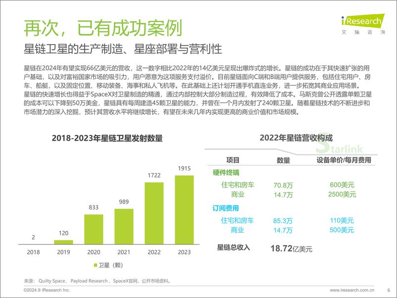 《艾瑞咨询_凿空-2024年中国低轨通信星座产业及海外拓展前景研究报告》 - 第6页预览图