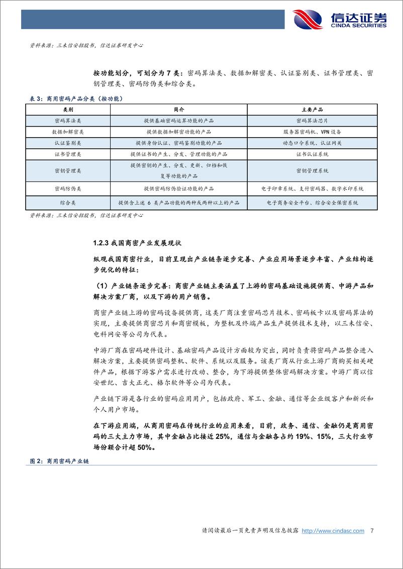 《密码行业深度报告-商密行业逐渐走向成熟-把握行业发展带来的新机遇-信达证券》 - 第7页预览图