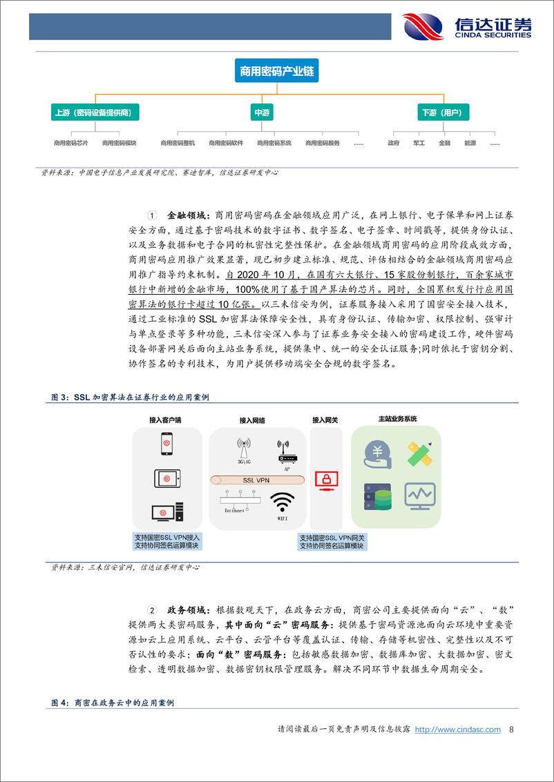 《密码行业深度报告-商密行业逐渐走向成熟-把握行业发展带来的新机遇-信达证券》 - 第8页预览图