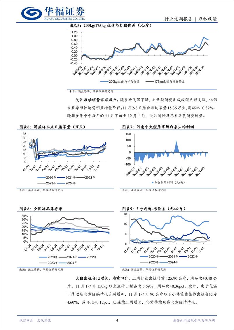 《农林牧渔行业定期报告：10月三方能繁继续微增，周期景气有望延长-241111-华福证券-12页》 - 第4页预览图