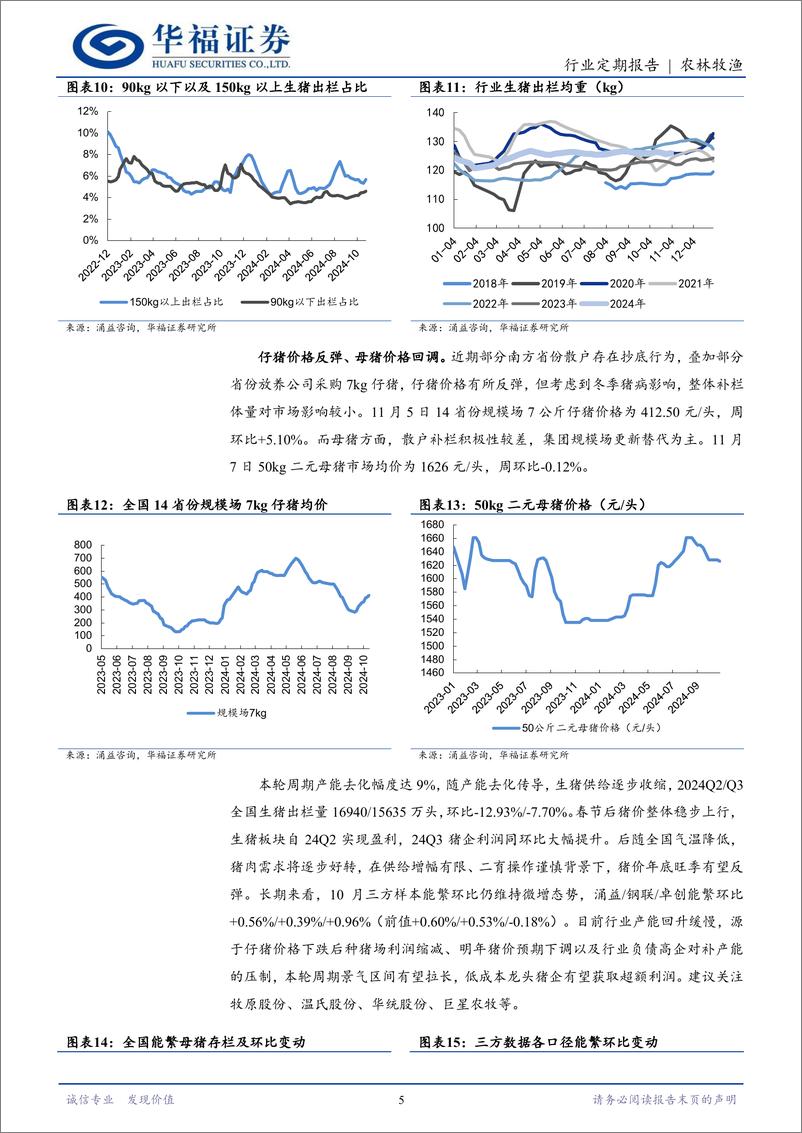 《农林牧渔行业定期报告：10月三方能繁继续微增，周期景气有望延长-241111-华福证券-12页》 - 第5页预览图