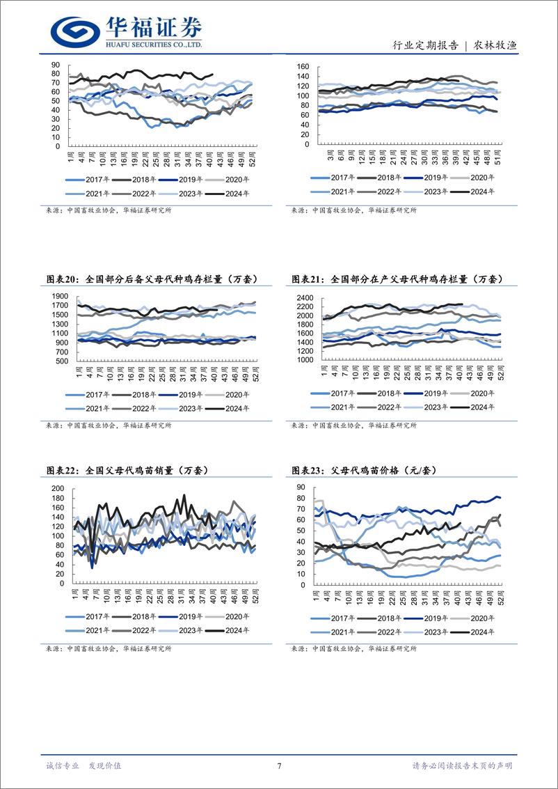 《农林牧渔行业定期报告：10月三方能繁继续微增，周期景气有望延长-241111-华福证券-12页》 - 第7页预览图